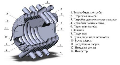 Buran, тип 01 (200м3)
