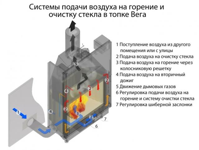 Экокамин Вега 800В