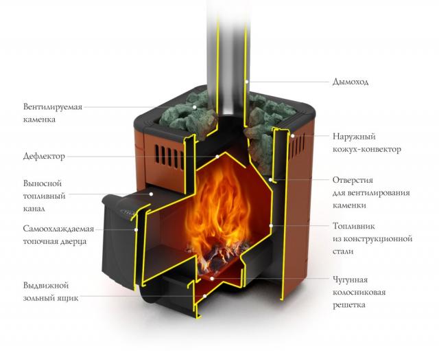 Оса Carbon Оса Carbon