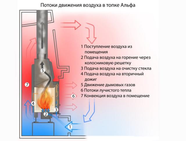 Топка Альфа 800