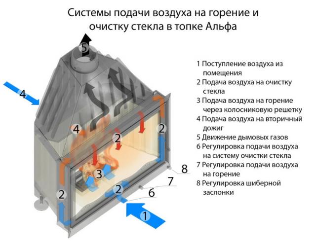 Топка Альфа 800