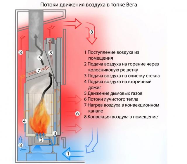 Экокамин Вега 1000 К