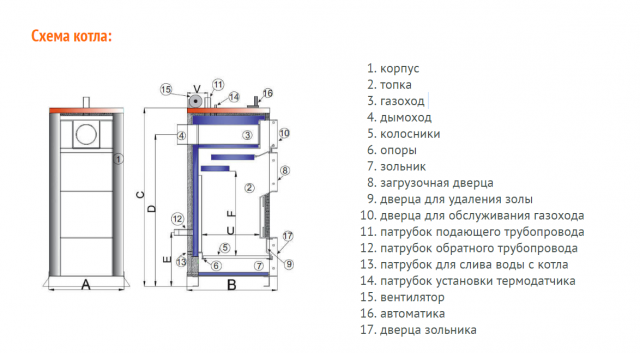 TIS Pro 15