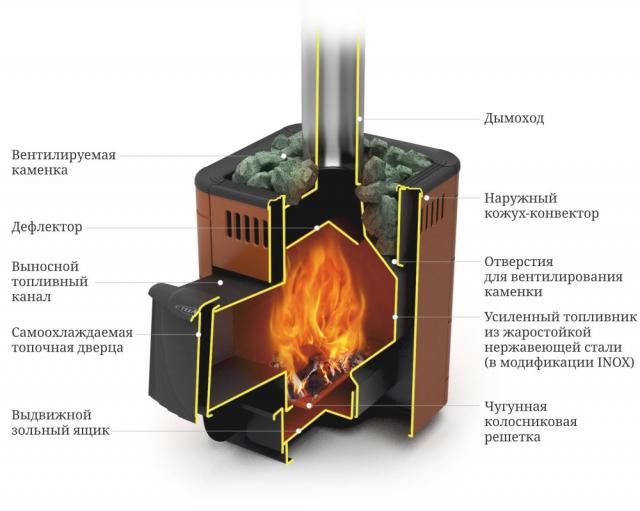 Термофор TMF Оса Carbon антрацит Термофор TMF Оса Carbon антрацит