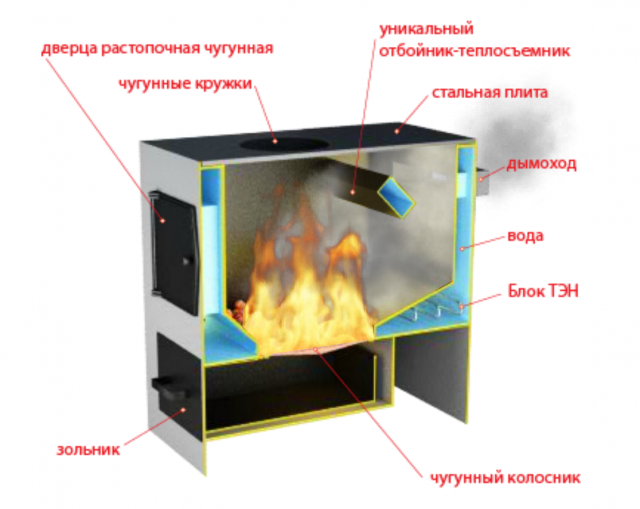 Котел водяного отопления Сибирь КВО 15 кВт