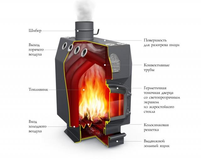 Термофор TMF Инженер