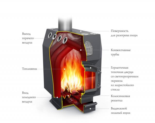 Термофор TMF Профессор ЧД