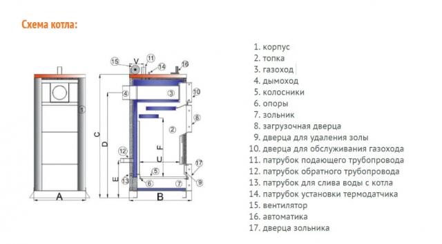 TIS Pro 30