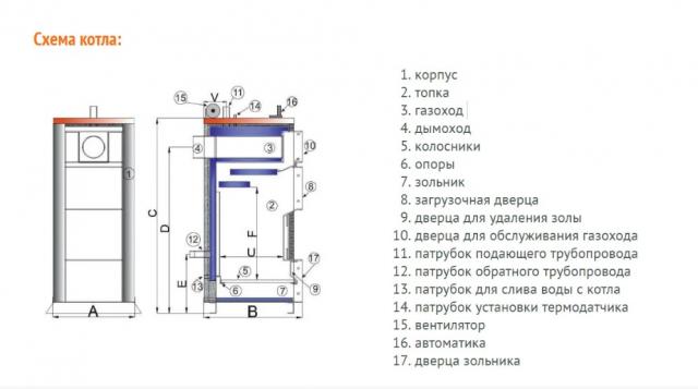TIS Pro DR 22