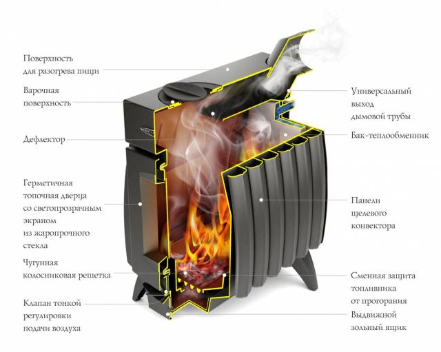 Термофор TMF Огонь-батарея 5